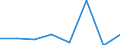 KN 72081100 /Exporte /Einheit = Preise (Euro/Tonne) /Partnerland: Nigeria /Meldeland: Eur27 /72081100:Flacherzeugnisse aus Eisen Oder Nichtlegiertem Stahl, mit Einer Breite von >= 600 mm, in Rollen 'coils', nur Warmgewalzt, Weder Plattiert Noch Ueberzogen, mit Einer Dicke von > 10 mm und Einer Mindeststreckgrenze von 355 mpa 'egks'