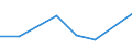 KN 72081100 /Exporte /Einheit = Preise (Euro/Tonne) /Partnerland: Kamerun /Meldeland: Eur27 /72081100:Flacherzeugnisse aus Eisen Oder Nichtlegiertem Stahl, mit Einer Breite von >= 600 mm, in Rollen 'coils', nur Warmgewalzt, Weder Plattiert Noch Ueberzogen, mit Einer Dicke von > 10 mm und Einer Mindeststreckgrenze von 355 mpa 'egks'