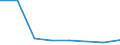 KN 72081100 /Exporte /Einheit = Preise (Euro/Tonne) /Partnerland: Gabun /Meldeland: Eur27 /72081100:Flacherzeugnisse aus Eisen Oder Nichtlegiertem Stahl, mit Einer Breite von >= 600 mm, in Rollen 'coils', nur Warmgewalzt, Weder Plattiert Noch Ueberzogen, mit Einer Dicke von > 10 mm und Einer Mindeststreckgrenze von 355 mpa 'egks'