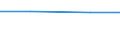 KN 72081100 /Exporte /Einheit = Preise (Euro/Tonne) /Partnerland: Kongo /Meldeland: Eur27 /72081100:Flacherzeugnisse aus Eisen Oder Nichtlegiertem Stahl, mit Einer Breite von >= 600 mm, in Rollen 'coils', nur Warmgewalzt, Weder Plattiert Noch Ueberzogen, mit Einer Dicke von > 10 mm und Einer Mindeststreckgrenze von 355 mpa 'egks'