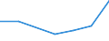 KN 72081100 /Exporte /Einheit = Preise (Euro/Tonne) /Partnerland: Angola /Meldeland: Eur27 /72081100:Flacherzeugnisse aus Eisen Oder Nichtlegiertem Stahl, mit Einer Breite von >= 600 mm, in Rollen 'coils', nur Warmgewalzt, Weder Plattiert Noch Ueberzogen, mit Einer Dicke von > 10 mm und Einer Mindeststreckgrenze von 355 mpa 'egks'