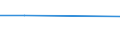 CN 72081100 /Exports /Unit = Prices (Euro/ton) /Partner: Ethiopia /Reporter: Eur27 /72081100:Flat-rolled Products of Iron or Non-alloy Steel, of a Width of >= 600 mm, in Coils, Simply Hot-rolled, not Clad, Plated or Coated, of a Thickness of > 10 mm and Having a Minimum Yield Point of 355 mpa `ecsc`