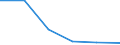 KN 72081100 /Exporte /Einheit = Preise (Euro/Tonne) /Partnerland: Tansania /Meldeland: Eur27 /72081100:Flacherzeugnisse aus Eisen Oder Nichtlegiertem Stahl, mit Einer Breite von >= 600 mm, in Rollen 'coils', nur Warmgewalzt, Weder Plattiert Noch Ueberzogen, mit Einer Dicke von > 10 mm und Einer Mindeststreckgrenze von 355 mpa 'egks'