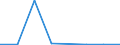 KN 72081100 /Exporte /Einheit = Preise (Euro/Tonne) /Partnerland: Kanada /Meldeland: Eur27 /72081100:Flacherzeugnisse aus Eisen Oder Nichtlegiertem Stahl, mit Einer Breite von >= 600 mm, in Rollen 'coils', nur Warmgewalzt, Weder Plattiert Noch Ueberzogen, mit Einer Dicke von > 10 mm und Einer Mindeststreckgrenze von 355 mpa 'egks'