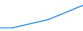 KN 72081100 /Exporte /Einheit = Preise (Euro/Tonne) /Partnerland: Groenland /Meldeland: Eur27 /72081100:Flacherzeugnisse aus Eisen Oder Nichtlegiertem Stahl, mit Einer Breite von >= 600 mm, in Rollen 'coils', nur Warmgewalzt, Weder Plattiert Noch Ueberzogen, mit Einer Dicke von > 10 mm und Einer Mindeststreckgrenze von 355 mpa 'egks'