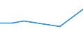 KN 72081100 /Exporte /Einheit = Preise (Euro/Tonne) /Partnerland: Trinidad /Meldeland: Eur27 /72081100:Flacherzeugnisse aus Eisen Oder Nichtlegiertem Stahl, mit Einer Breite von >= 600 mm, in Rollen 'coils', nur Warmgewalzt, Weder Plattiert Noch Ueberzogen, mit Einer Dicke von > 10 mm und Einer Mindeststreckgrenze von 355 mpa 'egks'