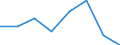 KN 72081210 /Exporte /Einheit = Preise (Euro/Tonne) /Partnerland: Frankreich /Meldeland: Eur27 /72081210:Flacherzeugnisse aus Eisen Oder Nichtlegiertem Stahl, mit Einer Breite von >= 600 mm, in Rollen 'coils', nur Warmgewalzt, Weder Plattiert Noch Ueberzogen, mit Einer Dicke von 4,75 mm bis 10 mm und Einer Mindeststreckgrenze von 355 Mpa, zum Wiederauswalzen 'egks'