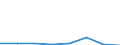 KN 72081210 /Exporte /Einheit = Preise (Euro/Tonne) /Partnerland: Belgien/Luxemburg /Meldeland: Eur27 /72081210:Flacherzeugnisse aus Eisen Oder Nichtlegiertem Stahl, mit Einer Breite von >= 600 mm, in Rollen 'coils', nur Warmgewalzt, Weder Plattiert Noch Ueberzogen, mit Einer Dicke von 4,75 mm bis 10 mm und Einer Mindeststreckgrenze von 355 Mpa, zum Wiederauswalzen 'egks'