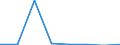 KN 72081210 /Exporte /Einheit = Preise (Euro/Tonne) /Partnerland: Ver.koenigreich /Meldeland: Eur27 /72081210:Flacherzeugnisse aus Eisen Oder Nichtlegiertem Stahl, mit Einer Breite von >= 600 mm, in Rollen 'coils', nur Warmgewalzt, Weder Plattiert Noch Ueberzogen, mit Einer Dicke von 4,75 mm bis 10 mm und Einer Mindeststreckgrenze von 355 Mpa, zum Wiederauswalzen 'egks'