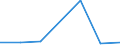 KN 72081210 /Exporte /Einheit = Preise (Euro/Tonne) /Partnerland: Irland /Meldeland: Eur27 /72081210:Flacherzeugnisse aus Eisen Oder Nichtlegiertem Stahl, mit Einer Breite von >= 600 mm, in Rollen 'coils', nur Warmgewalzt, Weder Plattiert Noch Ueberzogen, mit Einer Dicke von 4,75 mm bis 10 mm und Einer Mindeststreckgrenze von 355 Mpa, zum Wiederauswalzen 'egks'