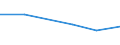 KN 72081210 /Exporte /Einheit = Preise (Euro/Tonne) /Partnerland: Griechenland /Meldeland: Eur27 /72081210:Flacherzeugnisse aus Eisen Oder Nichtlegiertem Stahl, mit Einer Breite von >= 600 mm, in Rollen 'coils', nur Warmgewalzt, Weder Plattiert Noch Ueberzogen, mit Einer Dicke von 4,75 mm bis 10 mm und Einer Mindeststreckgrenze von 355 Mpa, zum Wiederauswalzen 'egks'