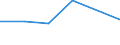 KN 72081210 /Exporte /Einheit = Preise (Euro/Tonne) /Partnerland: Norwegen /Meldeland: Eur27 /72081210:Flacherzeugnisse aus Eisen Oder Nichtlegiertem Stahl, mit Einer Breite von >= 600 mm, in Rollen 'coils', nur Warmgewalzt, Weder Plattiert Noch Ueberzogen, mit Einer Dicke von 4,75 mm bis 10 mm und Einer Mindeststreckgrenze von 355 Mpa, zum Wiederauswalzen 'egks'