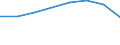 KN 72081210 /Exporte /Einheit = Preise (Euro/Tonne) /Partnerland: Schweden /Meldeland: Eur27 /72081210:Flacherzeugnisse aus Eisen Oder Nichtlegiertem Stahl, mit Einer Breite von >= 600 mm, in Rollen 'coils', nur Warmgewalzt, Weder Plattiert Noch Ueberzogen, mit Einer Dicke von 4,75 mm bis 10 mm und Einer Mindeststreckgrenze von 355 Mpa, zum Wiederauswalzen 'egks'