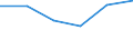 KN 72081210 /Exporte /Einheit = Preise (Euro/Tonne) /Partnerland: Schweiz /Meldeland: Eur27 /72081210:Flacherzeugnisse aus Eisen Oder Nichtlegiertem Stahl, mit Einer Breite von >= 600 mm, in Rollen 'coils', nur Warmgewalzt, Weder Plattiert Noch Ueberzogen, mit Einer Dicke von 4,75 mm bis 10 mm und Einer Mindeststreckgrenze von 355 Mpa, zum Wiederauswalzen 'egks'