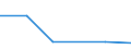 KN 72081210 /Exporte /Einheit = Preise (Euro/Tonne) /Partnerland: Oesterreich /Meldeland: Eur27 /72081210:Flacherzeugnisse aus Eisen Oder Nichtlegiertem Stahl, mit Einer Breite von >= 600 mm, in Rollen 'coils', nur Warmgewalzt, Weder Plattiert Noch Ueberzogen, mit Einer Dicke von 4,75 mm bis 10 mm und Einer Mindeststreckgrenze von 355 Mpa, zum Wiederauswalzen 'egks'