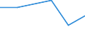 KN 72081210 /Exporte /Einheit = Preise (Euro/Tonne) /Partnerland: Tuerkei /Meldeland: Eur27 /72081210:Flacherzeugnisse aus Eisen Oder Nichtlegiertem Stahl, mit Einer Breite von >= 600 mm, in Rollen 'coils', nur Warmgewalzt, Weder Plattiert Noch Ueberzogen, mit Einer Dicke von 4,75 mm bis 10 mm und Einer Mindeststreckgrenze von 355 Mpa, zum Wiederauswalzen 'egks'