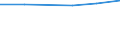 KN 72081210 /Exporte /Einheit = Preise (Euro/Tonne) /Partnerland: Polen /Meldeland: Eur27 /72081210:Flacherzeugnisse aus Eisen Oder Nichtlegiertem Stahl, mit Einer Breite von >= 600 mm, in Rollen 'coils', nur Warmgewalzt, Weder Plattiert Noch Ueberzogen, mit Einer Dicke von 4,75 mm bis 10 mm und Einer Mindeststreckgrenze von 355 Mpa, zum Wiederauswalzen 'egks'