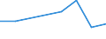 KN 72081210 /Exporte /Einheit = Preise (Euro/Tonne) /Partnerland: Ungarn /Meldeland: Eur27 /72081210:Flacherzeugnisse aus Eisen Oder Nichtlegiertem Stahl, mit Einer Breite von >= 600 mm, in Rollen 'coils', nur Warmgewalzt, Weder Plattiert Noch Ueberzogen, mit Einer Dicke von 4,75 mm bis 10 mm und Einer Mindeststreckgrenze von 355 Mpa, zum Wiederauswalzen 'egks'