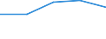 KN 72081210 /Exporte /Einheit = Preise (Euro/Tonne) /Partnerland: Nigeria /Meldeland: Eur27 /72081210:Flacherzeugnisse aus Eisen Oder Nichtlegiertem Stahl, mit Einer Breite von >= 600 mm, in Rollen 'coils', nur Warmgewalzt, Weder Plattiert Noch Ueberzogen, mit Einer Dicke von 4,75 mm bis 10 mm und Einer Mindeststreckgrenze von 355 Mpa, zum Wiederauswalzen 'egks'