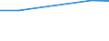 KN 72081210 /Exporte /Einheit = Preise (Euro/Tonne) /Partnerland: Kuwait /Meldeland: Eur27 /72081210:Flacherzeugnisse aus Eisen Oder Nichtlegiertem Stahl, mit Einer Breite von >= 600 mm, in Rollen 'coils', nur Warmgewalzt, Weder Plattiert Noch Ueberzogen, mit Einer Dicke von 4,75 mm bis 10 mm und Einer Mindeststreckgrenze von 355 Mpa, zum Wiederauswalzen 'egks'