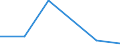 KN 72081210 /Exporte /Einheit = Preise (Euro/Tonne) /Partnerland: Arab.emirate /Meldeland: Eur27 /72081210:Flacherzeugnisse aus Eisen Oder Nichtlegiertem Stahl, mit Einer Breite von >= 600 mm, in Rollen 'coils', nur Warmgewalzt, Weder Plattiert Noch Ueberzogen, mit Einer Dicke von 4,75 mm bis 10 mm und Einer Mindeststreckgrenze von 355 Mpa, zum Wiederauswalzen 'egks'