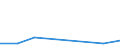 KN 72081210 /Exporte /Einheit = Preise (Euro/Tonne) /Partnerland: China /Meldeland: Eur27 /72081210:Flacherzeugnisse aus Eisen Oder Nichtlegiertem Stahl, mit Einer Breite von >= 600 mm, in Rollen 'coils', nur Warmgewalzt, Weder Plattiert Noch Ueberzogen, mit Einer Dicke von 4,75 mm bis 10 mm und Einer Mindeststreckgrenze von 355 Mpa, zum Wiederauswalzen 'egks'