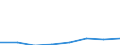 KN 72081210 /Exporte /Einheit = Mengen in Tonnen /Partnerland: Ver.koenigreich /Meldeland: Eur27 /72081210:Flacherzeugnisse aus Eisen Oder Nichtlegiertem Stahl, mit Einer Breite von >= 600 mm, in Rollen 'coils', nur Warmgewalzt, Weder Plattiert Noch Ueberzogen, mit Einer Dicke von 4,75 mm bis 10 mm und Einer Mindeststreckgrenze von 355 Mpa, zum Wiederauswalzen 'egks'