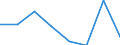 KN 72081291 /Exporte /Einheit = Preise (Euro/Tonne) /Partnerland: Frankreich /Meldeland: Eur27 /72081291:Flacherzeugnisse aus Eisen Oder Nichtlegiertem Stahl, mit Einer Breite von >= 600 mm, in Rollen 'coils', nur Warmgewalzt, Weder Plattiert Noch Ueberzogen, mit Einer Dicke von 4,75 mm bis 10 mm und Einer Mindeststreckgrenze von 355 Mpa, mit Unmittelbar vom Walzen Herruehrendem Oberflaechenmuster 'egks' (Ausg. zum Wiederauswalzen)