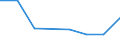 KN 72081291 /Exporte /Einheit = Preise (Euro/Tonne) /Partnerland: Deutschland /Meldeland: Eur27 /72081291:Flacherzeugnisse aus Eisen Oder Nichtlegiertem Stahl, mit Einer Breite von >= 600 mm, in Rollen 'coils', nur Warmgewalzt, Weder Plattiert Noch Ueberzogen, mit Einer Dicke von 4,75 mm bis 10 mm und Einer Mindeststreckgrenze von 355 Mpa, mit Unmittelbar vom Walzen Herruehrendem Oberflaechenmuster 'egks' (Ausg. zum Wiederauswalzen)