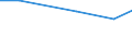 KN 72081291 /Exporte /Einheit = Preise (Euro/Tonne) /Partnerland: Italien /Meldeland: Eur27 /72081291:Flacherzeugnisse aus Eisen Oder Nichtlegiertem Stahl, mit Einer Breite von >= 600 mm, in Rollen 'coils', nur Warmgewalzt, Weder Plattiert Noch Ueberzogen, mit Einer Dicke von 4,75 mm bis 10 mm und Einer Mindeststreckgrenze von 355 Mpa, mit Unmittelbar vom Walzen Herruehrendem Oberflaechenmuster 'egks' (Ausg. zum Wiederauswalzen)