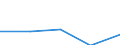 KN 72081295 /Exporte /Einheit = Preise (Euro/Tonne) /Partnerland: Daenemark /Meldeland: Eur27 /72081295:Flacherzeugnisse aus Eisen Oder Nichtlegiertem Stahl, mit Einer Breite von >= 600 mm, in Rollen 'coils', nur Warmgewalzt, Weder Plattiert Noch Ueberzogen, mit Einer Dicke von 4,75 mm bis 10 mm und Einer Mindeststreckgrenze von 355 Mpa, Gebeizt, Ohne Oberflaechenmuster 'egks' (Ausg. zum Wiederauswalzen)