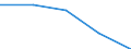 KN 72081298 /Exporte /Einheit = Preise (Euro/Tonne) /Partnerland: Ver.koenigreich /Meldeland: Eur27 /72081298:Flacherzeugnisse aus Eisen Oder Nichtlegiertem Stahl, mit Einer Breite von >= 600 mm, in Rollen 'coils', nur Warmgewalzt, Weder Plattiert Noch Ueberzogen, mit Einer Dicke von 4,75 mm bis 10 mm und Einer Mindeststreckgrenze von 355 Mpa, Ungebeizt, Ohne Oberflaechenmuster 'egks' (Ausg. zum Wiederauswalzen)