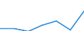 KN 72081310 /Exporte /Einheit = Preise (Euro/Tonne) /Partnerland: Belgien/Luxemburg /Meldeland: Eur27 /72081310:Flacherzeugnisse aus Eisen Oder Nichtlegiertem Stahl, mit Einer Breite von >= 600 mm, in Rollen 'coils', nur Warmgewalzt, Weder Plattiert Noch Ueberzogen, mit Einer Dicke von >= 3 mm, Jedoch < 4,75 mm, und Einer Mindeststreckgrenze von 355 Mpa, zum Wiederauswalzen 'egks'