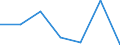 KN 72081310 /Exporte /Einheit = Preise (Euro/Tonne) /Partnerland: Irland /Meldeland: Eur27 /72081310:Flacherzeugnisse aus Eisen Oder Nichtlegiertem Stahl, mit Einer Breite von >= 600 mm, in Rollen 'coils', nur Warmgewalzt, Weder Plattiert Noch Ueberzogen, mit Einer Dicke von >= 3 mm, Jedoch < 4,75 mm, und Einer Mindeststreckgrenze von 355 Mpa, zum Wiederauswalzen 'egks'