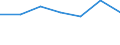 KN 72081391 /Exporte /Einheit = Preise (Euro/Tonne) /Partnerland: Niederlande /Meldeland: Eur27 /72081391:Flacherzeugnisse aus Eisen Oder Nichtlegiertem Stahl, mit Einer Breite von >= 600 mm, in Rollen 'coils', nur Warmgewalzt, Weder Plattiert Noch Ueberzogen, mit Einer Dicke von >= 3 mm, Jedoch < 4,75 mm, und Einer Mindeststreckgrenze von 355 Mpa, mit Unmittelbar vom Walzen Herruehrendem Oberflaechenmuster 'egks' (Ausg. zum Wiederauswalzen)