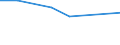 KN 72081391 /Exporte /Einheit = Preise (Euro/Tonne) /Partnerland: Italien /Meldeland: Eur27 /72081391:Flacherzeugnisse aus Eisen Oder Nichtlegiertem Stahl, mit Einer Breite von >= 600 mm, in Rollen 'coils', nur Warmgewalzt, Weder Plattiert Noch Ueberzogen, mit Einer Dicke von >= 3 mm, Jedoch < 4,75 mm, und Einer Mindeststreckgrenze von 355 Mpa, mit Unmittelbar vom Walzen Herruehrendem Oberflaechenmuster 'egks' (Ausg. zum Wiederauswalzen)