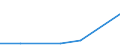 KN 72081391 /Exporte /Einheit = Preise (Euro/Tonne) /Partnerland: Ver.koenigreich /Meldeland: Eur27 /72081391:Flacherzeugnisse aus Eisen Oder Nichtlegiertem Stahl, mit Einer Breite von >= 600 mm, in Rollen 'coils', nur Warmgewalzt, Weder Plattiert Noch Ueberzogen, mit Einer Dicke von >= 3 mm, Jedoch < 4,75 mm, und Einer Mindeststreckgrenze von 355 Mpa, mit Unmittelbar vom Walzen Herruehrendem Oberflaechenmuster 'egks' (Ausg. zum Wiederauswalzen)