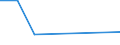 KN 72081391 /Exporte /Einheit = Preise (Euro/Tonne) /Partnerland: Irland /Meldeland: Eur27 /72081391:Flacherzeugnisse aus Eisen Oder Nichtlegiertem Stahl, mit Einer Breite von >= 600 mm, in Rollen 'coils', nur Warmgewalzt, Weder Plattiert Noch Ueberzogen, mit Einer Dicke von >= 3 mm, Jedoch < 4,75 mm, und Einer Mindeststreckgrenze von 355 Mpa, mit Unmittelbar vom Walzen Herruehrendem Oberflaechenmuster 'egks' (Ausg. zum Wiederauswalzen)