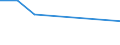 CN 72081391 /Exports /Unit = Quantities in tons /Partner: Ireland /Reporter: Eur27 /72081391:Flat-rolled Products of Iron or Non-alloy Steel, of a Width of >= 600 mm, in Coils, Simply Hot-rolled, not Clad, Plated or Coated, of a Thickness of >= 3 mm but < 4,75 mm and Having a Minimum Yield Point of 355 Mpa, With Patterns in Relief Directly due to the Rolling Process `ecsc` (Excl. Products Intended for Re-rolling)