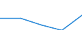 KN 72081395 /Exporte /Einheit = Preise (Euro/Tonne) /Partnerland: Frankreich /Meldeland: Eur27 /72081395:Flacherzeugnisse aus Eisen Oder Nichtlegiertem Stahl, mit Einer Breite von >= 600 mm, in Rollen 'coils', nur Warmgewalzt, Weder Plattiert Noch Ueberzogen, mit Einer Dicke von >= 3 mm, Jedoch < 4,75 mm, und Einer Mindeststreckgrenze von 355 Mpa, Gebeizt, Ohne Oberflaechenmuster 'egks' (Ausg. zum Wiederauswalzen)