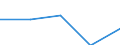 KN 72081398 /Exporte /Einheit = Preise (Euro/Tonne) /Partnerland: Deutschland /Meldeland: Eur27 /72081398:Flacherzeugnisse aus Eisen Oder Nichtlegiertem Stahl, mit Einer Breite von >= 600 mm, in Rollen 'coils', nur Warmgewalzt, Weder Plattiert Noch Ueberzogen, mit Einer Dicke von >= 3 mm, Jedoch < 4,75 mm, und Einer Mindeststreckgrenze von 355 Mpa, Ungebeizt, Ohne Oberflaechenmuster 'egks' (Ausg. zum Wiederauswalzen)