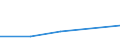 KN 72081398 /Exporte /Einheit = Preise (Euro/Tonne) /Partnerland: Portugal /Meldeland: Eur27 /72081398:Flacherzeugnisse aus Eisen Oder Nichtlegiertem Stahl, mit Einer Breite von >= 600 mm, in Rollen 'coils', nur Warmgewalzt, Weder Plattiert Noch Ueberzogen, mit Einer Dicke von >= 3 mm, Jedoch < 4,75 mm, und Einer Mindeststreckgrenze von 355 Mpa, Ungebeizt, Ohne Oberflaechenmuster 'egks' (Ausg. zum Wiederauswalzen)