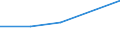 KN 72081398 /Exporte /Einheit = Preise (Euro/Tonne) /Partnerland: Schweden /Meldeland: Eur27 /72081398:Flacherzeugnisse aus Eisen Oder Nichtlegiertem Stahl, mit Einer Breite von >= 600 mm, in Rollen 'coils', nur Warmgewalzt, Weder Plattiert Noch Ueberzogen, mit Einer Dicke von >= 3 mm, Jedoch < 4,75 mm, und Einer Mindeststreckgrenze von 355 Mpa, Ungebeizt, Ohne Oberflaechenmuster 'egks' (Ausg. zum Wiederauswalzen)