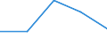 KN 72081398 /Exporte /Einheit = Preise (Euro/Tonne) /Partnerland: Oesterreich /Meldeland: Eur27 /72081398:Flacherzeugnisse aus Eisen Oder Nichtlegiertem Stahl, mit Einer Breite von >= 600 mm, in Rollen 'coils', nur Warmgewalzt, Weder Plattiert Noch Ueberzogen, mit Einer Dicke von >= 3 mm, Jedoch < 4,75 mm, und Einer Mindeststreckgrenze von 355 Mpa, Ungebeizt, Ohne Oberflaechenmuster 'egks' (Ausg. zum Wiederauswalzen)