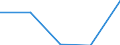 KN 72081398 /Exporte /Einheit = Preise (Euro/Tonne) /Partnerland: Ungarn /Meldeland: Eur27 /72081398:Flacherzeugnisse aus Eisen Oder Nichtlegiertem Stahl, mit Einer Breite von >= 600 mm, in Rollen 'coils', nur Warmgewalzt, Weder Plattiert Noch Ueberzogen, mit Einer Dicke von >= 3 mm, Jedoch < 4,75 mm, und Einer Mindeststreckgrenze von 355 Mpa, Ungebeizt, Ohne Oberflaechenmuster 'egks' (Ausg. zum Wiederauswalzen)