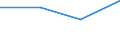 KN 72081398 /Exporte /Einheit = Preise (Euro/Tonne) /Partnerland: Slowenien /Meldeland: Eur27 /72081398:Flacherzeugnisse aus Eisen Oder Nichtlegiertem Stahl, mit Einer Breite von >= 600 mm, in Rollen 'coils', nur Warmgewalzt, Weder Plattiert Noch Ueberzogen, mit Einer Dicke von >= 3 mm, Jedoch < 4,75 mm, und Einer Mindeststreckgrenze von 355 Mpa, Ungebeizt, Ohne Oberflaechenmuster 'egks' (Ausg. zum Wiederauswalzen)