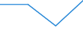 KN 72081398 /Exporte /Einheit = Preise (Euro/Tonne) /Partnerland: Kroatien /Meldeland: Eur27 /72081398:Flacherzeugnisse aus Eisen Oder Nichtlegiertem Stahl, mit Einer Breite von >= 600 mm, in Rollen 'coils', nur Warmgewalzt, Weder Plattiert Noch Ueberzogen, mit Einer Dicke von >= 3 mm, Jedoch < 4,75 mm, und Einer Mindeststreckgrenze von 355 Mpa, Ungebeizt, Ohne Oberflaechenmuster 'egks' (Ausg. zum Wiederauswalzen)