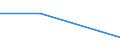 KN 72081398 /Exporte /Einheit = Preise (Euro/Tonne) /Partnerland: Marokko /Meldeland: Eur27 /72081398:Flacherzeugnisse aus Eisen Oder Nichtlegiertem Stahl, mit Einer Breite von >= 600 mm, in Rollen 'coils', nur Warmgewalzt, Weder Plattiert Noch Ueberzogen, mit Einer Dicke von >= 3 mm, Jedoch < 4,75 mm, und Einer Mindeststreckgrenze von 355 Mpa, Ungebeizt, Ohne Oberflaechenmuster 'egks' (Ausg. zum Wiederauswalzen)