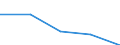 KN 72081398 /Exporte /Einheit = Preise (Euro/Tonne) /Partnerland: Libyen /Meldeland: Eur27 /72081398:Flacherzeugnisse aus Eisen Oder Nichtlegiertem Stahl, mit Einer Breite von >= 600 mm, in Rollen 'coils', nur Warmgewalzt, Weder Plattiert Noch Ueberzogen, mit Einer Dicke von >= 3 mm, Jedoch < 4,75 mm, und Einer Mindeststreckgrenze von 355 Mpa, Ungebeizt, Ohne Oberflaechenmuster 'egks' (Ausg. zum Wiederauswalzen)