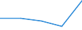 KN 72081398 /Exporte /Einheit = Preise (Euro/Tonne) /Partnerland: Fr.-guayana /Meldeland: Eur27 /72081398:Flacherzeugnisse aus Eisen Oder Nichtlegiertem Stahl, mit Einer Breite von >= 600 mm, in Rollen 'coils', nur Warmgewalzt, Weder Plattiert Noch Ueberzogen, mit Einer Dicke von >= 3 mm, Jedoch < 4,75 mm, und Einer Mindeststreckgrenze von 355 Mpa, Ungebeizt, Ohne Oberflaechenmuster 'egks' (Ausg. zum Wiederauswalzen)